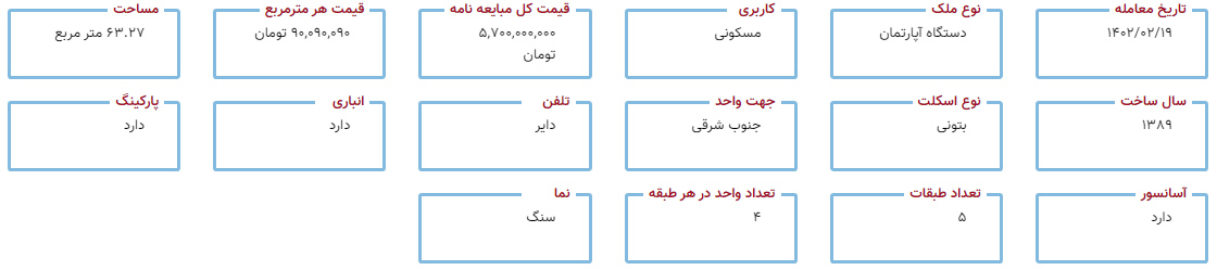 قیمت مسکن