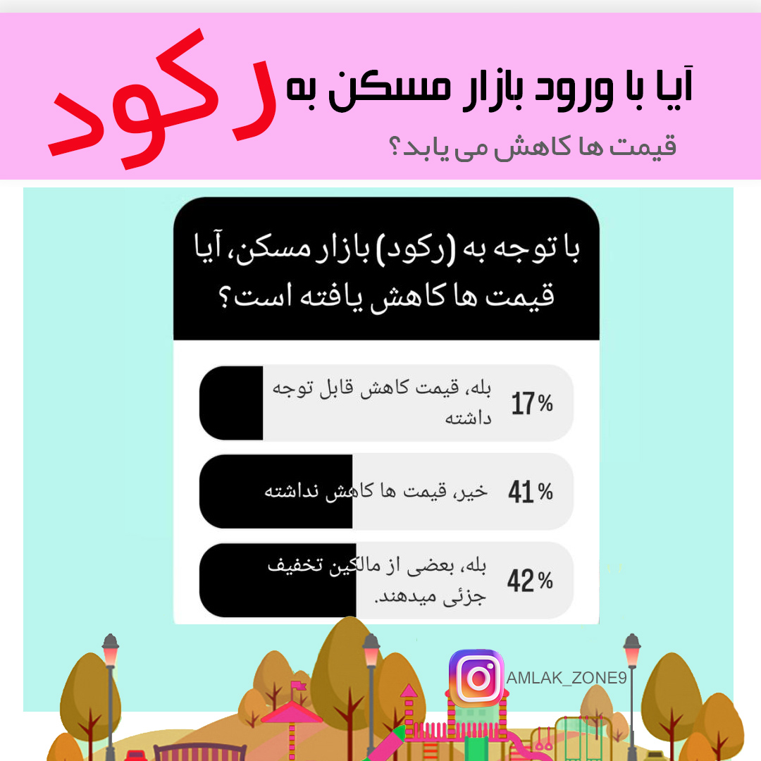 رکودبازار مسکن